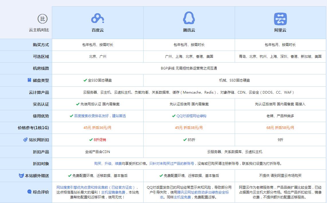 梅县云主机代理对比.jpg